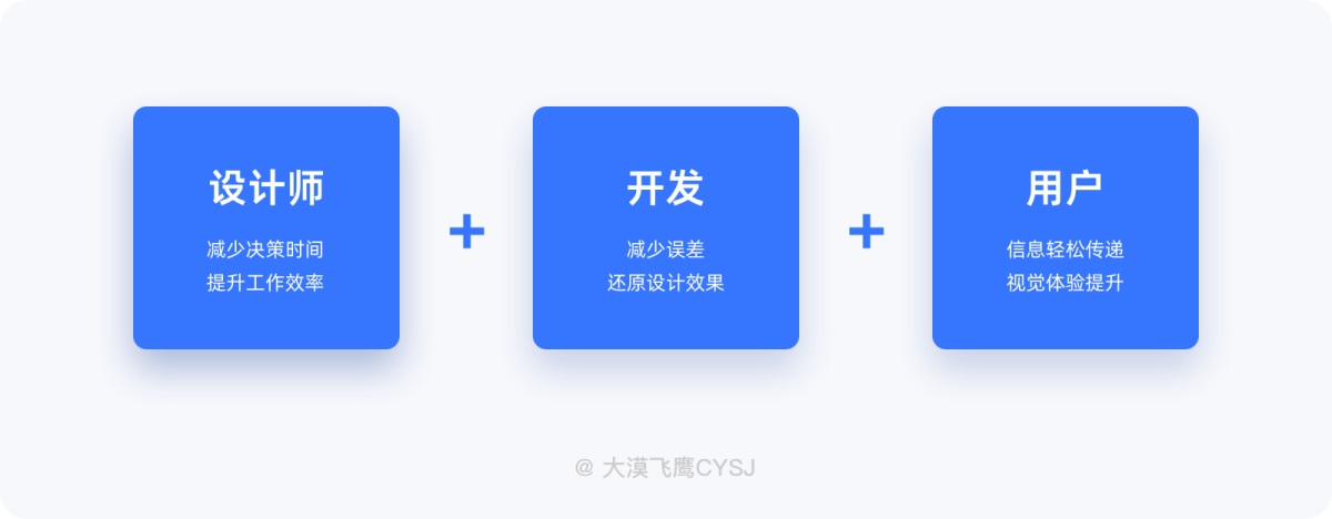 UI設(shè)計(jì) 界面間距 設(shè)計(jì)規(guī)范 間距設(shè)計(jì)