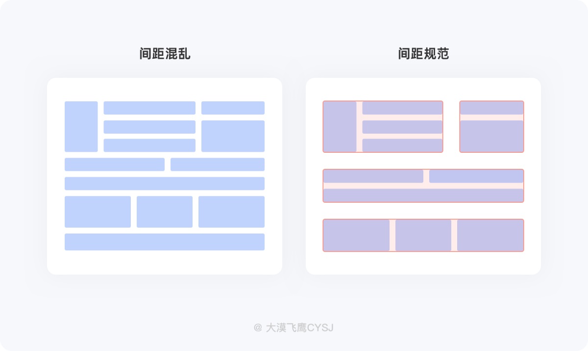 UI設(shè)計(jì) 界面間距 設(shè)計(jì)規(guī)范 間距設(shè)計(jì)