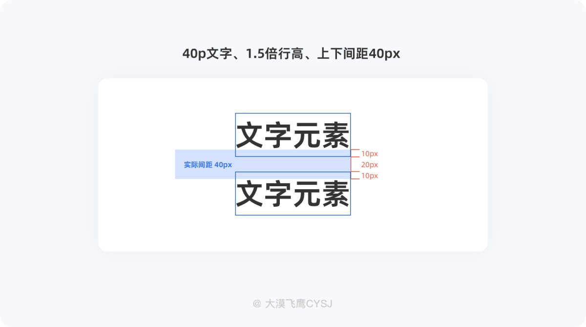 UI設(shè)計(jì) 界面間距 設(shè)計(jì)規(guī)范 間距設(shè)計(jì)