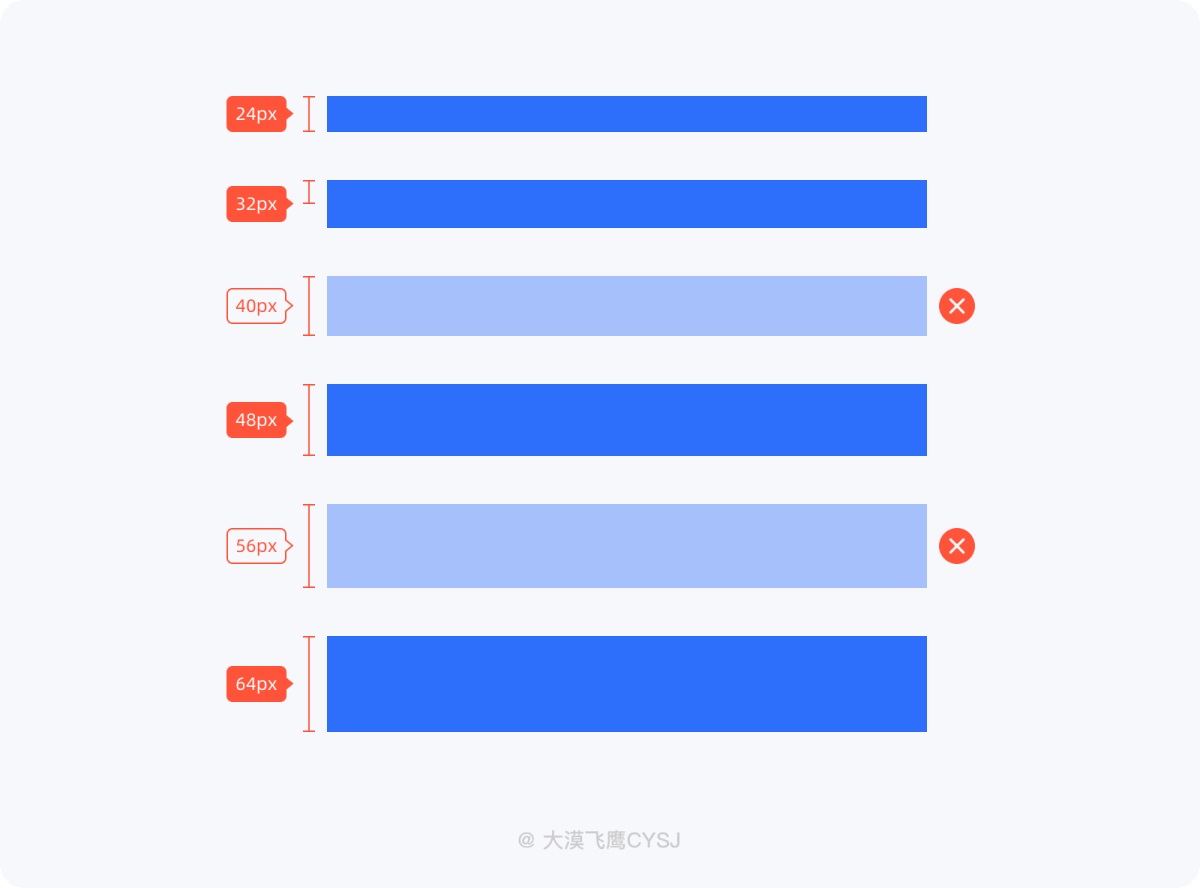 UI設(shè)計(jì) 界面間距 設(shè)計(jì)規(guī)范 間距設(shè)計(jì)
