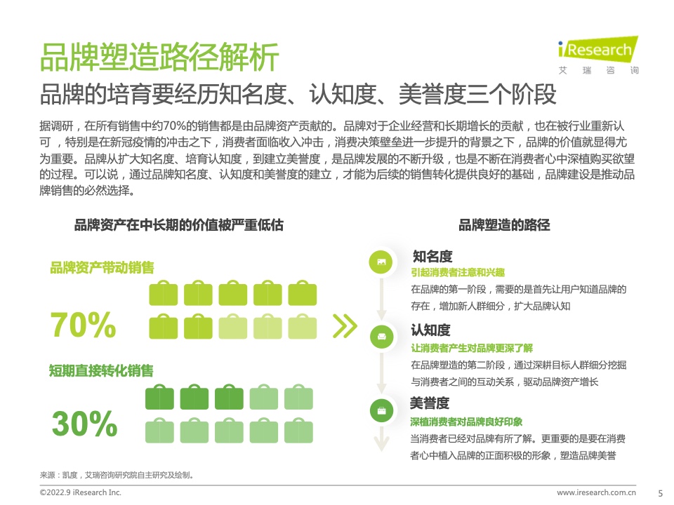 2022年中國品牌廣告營銷策略白皮書(圖5)
