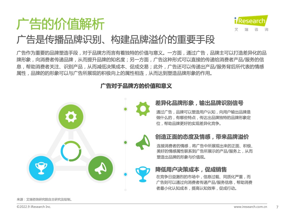 2022年中國品牌廣告營銷策略白皮書(圖7)