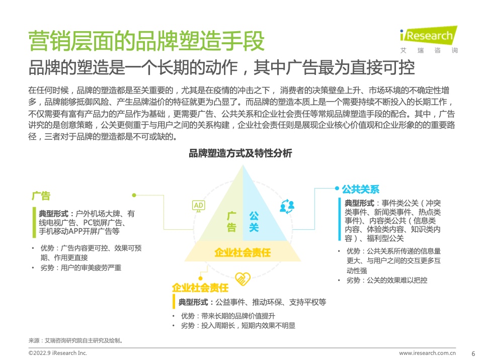 2022年中國品牌廣告營銷策略白皮書(圖6)