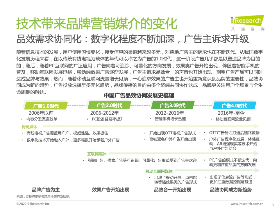 2022年中國品牌廣告營銷策略白皮書(圖8)