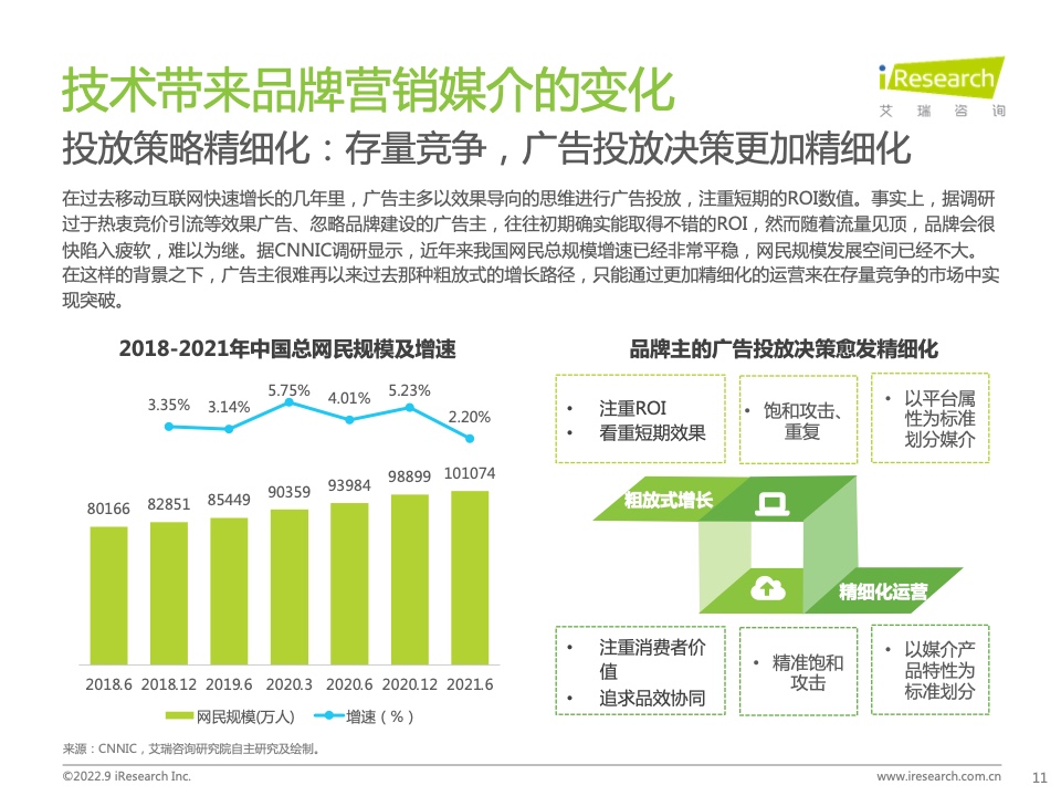 2022年中國品牌廣告營銷策略白皮書(圖11)
