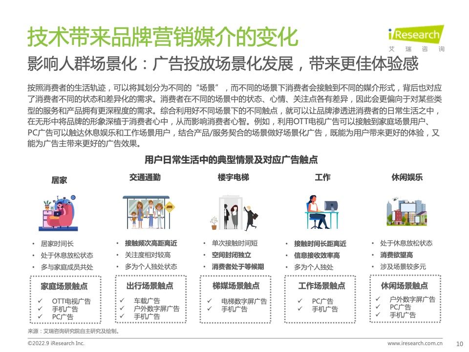 2022年中國品牌廣告營銷策略白皮書(圖10)
