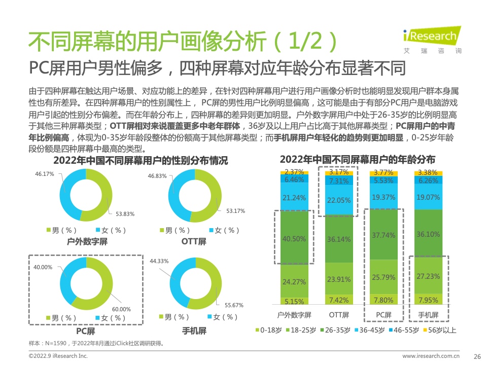 2022年中國品牌廣告營銷策略白皮書(圖26)