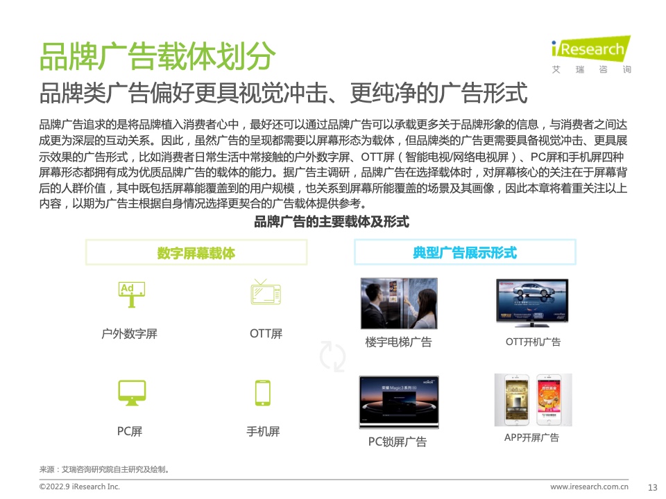 2022年中國品牌廣告營銷策略白皮書(圖13)