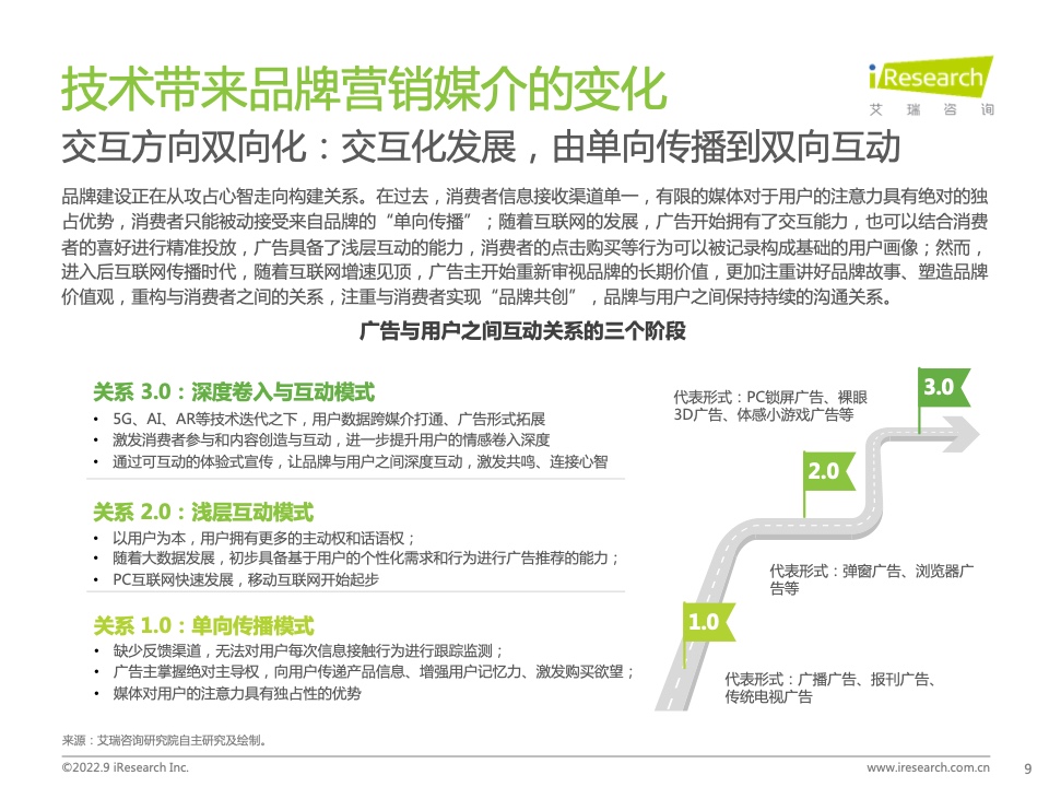 2022年中國品牌廣告營銷策略白皮書(圖9)