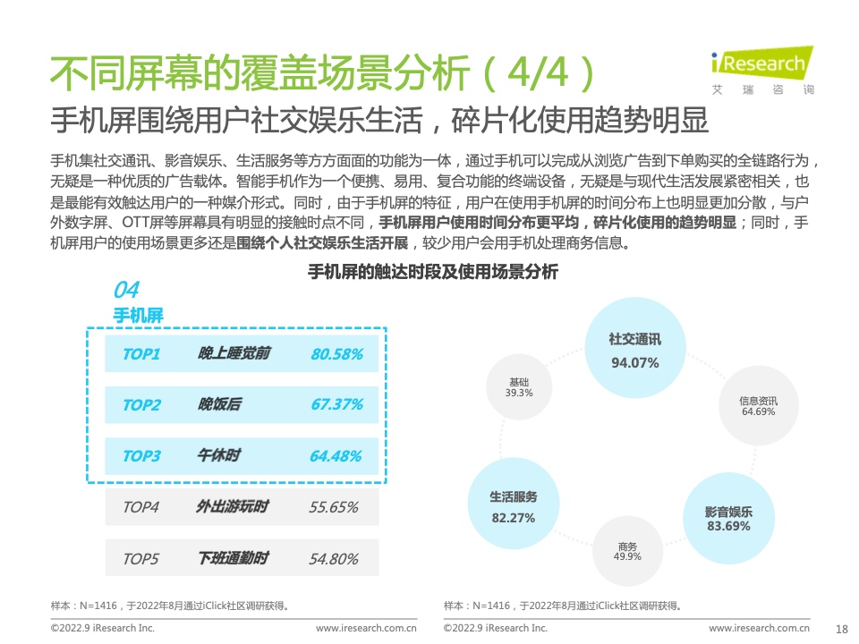 2022年中國品牌廣告營銷策略白皮書(圖18)