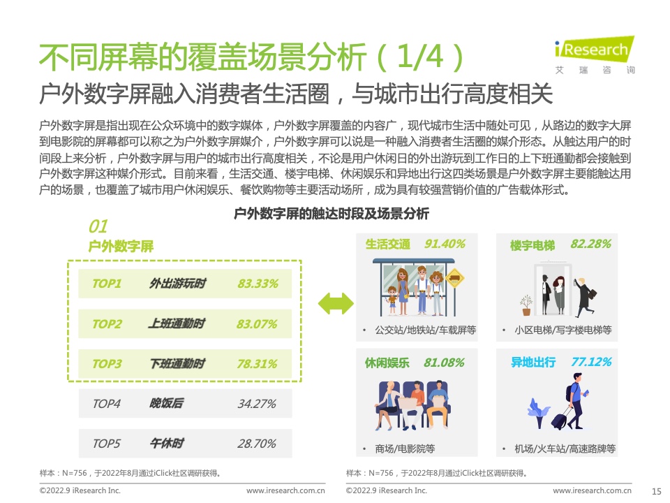 2022年中國品牌廣告營銷策略白皮書(圖15)