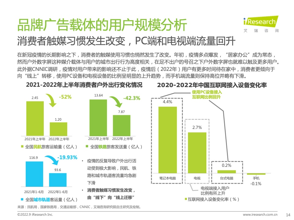 2022年中國品牌廣告營銷策略白皮書(圖14)