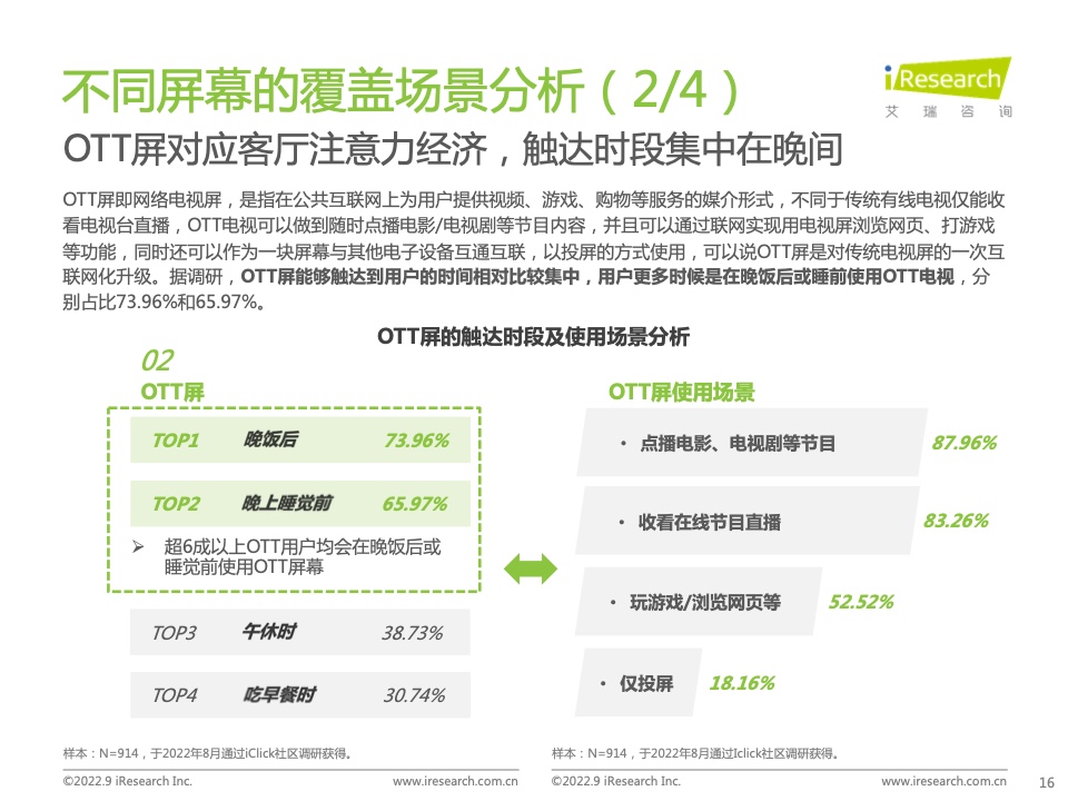 2022年中國品牌廣告營銷策略白皮書(圖16)