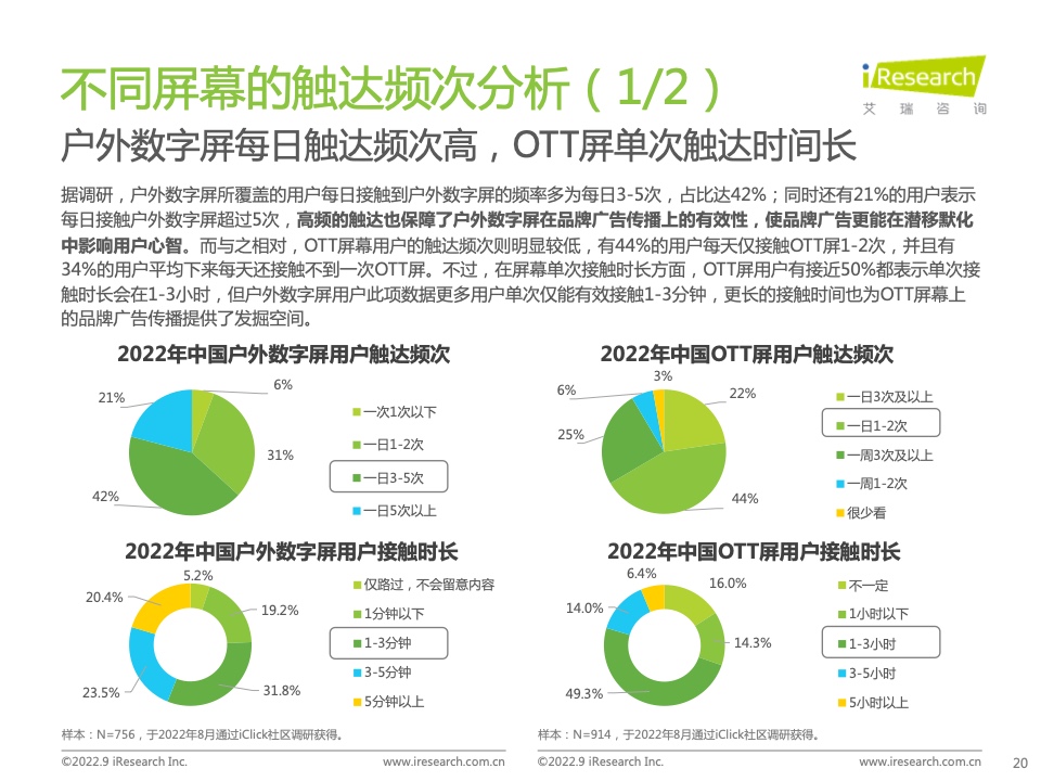 2022年中國品牌廣告營銷策略白皮書(圖20)