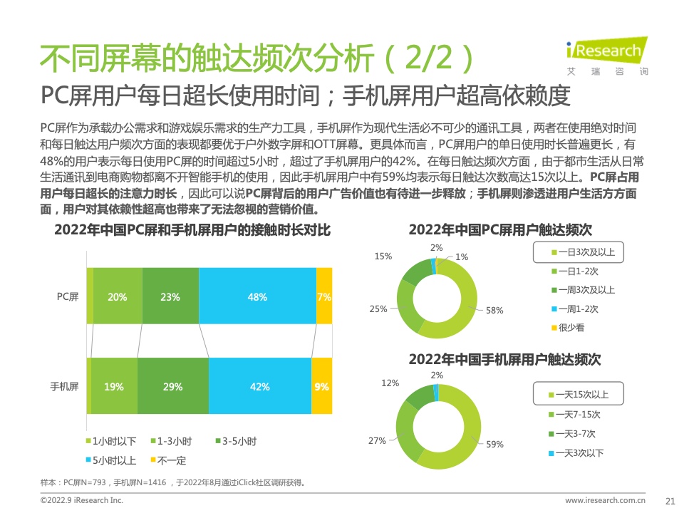 2022年中國品牌廣告營銷策略白皮書(圖21)