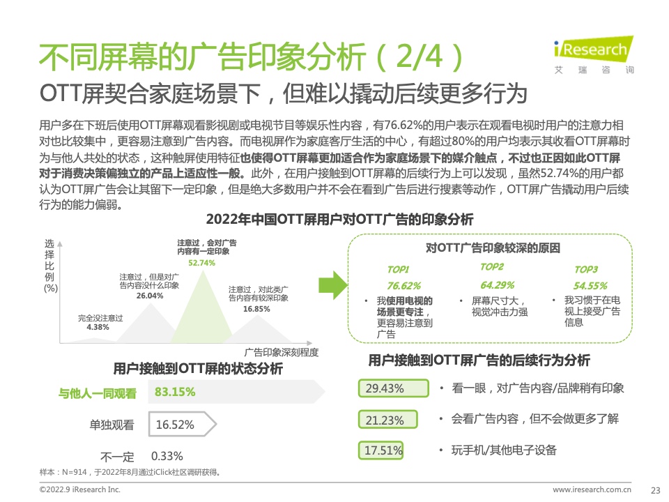 2022年中國品牌廣告營銷策略白皮書(圖23)
