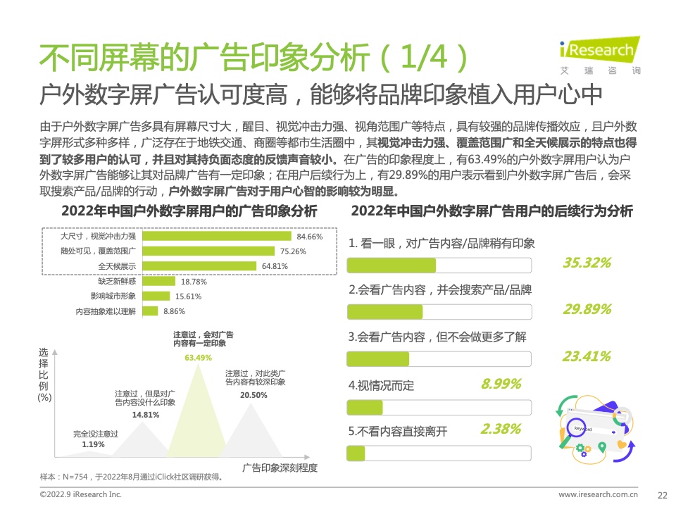 2022年中國品牌廣告營銷策略白皮書(圖22)