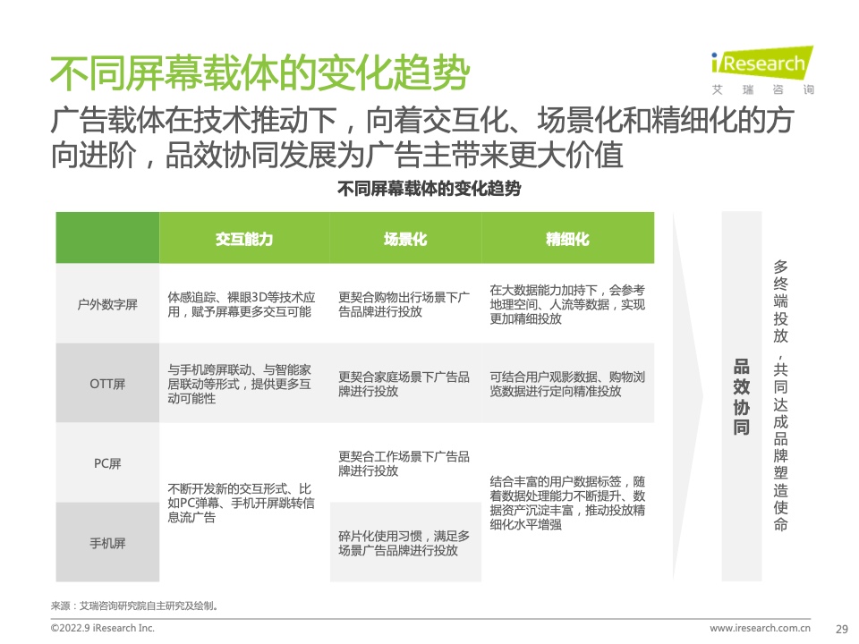 2022年中國品牌廣告營銷策略白皮書(圖29)