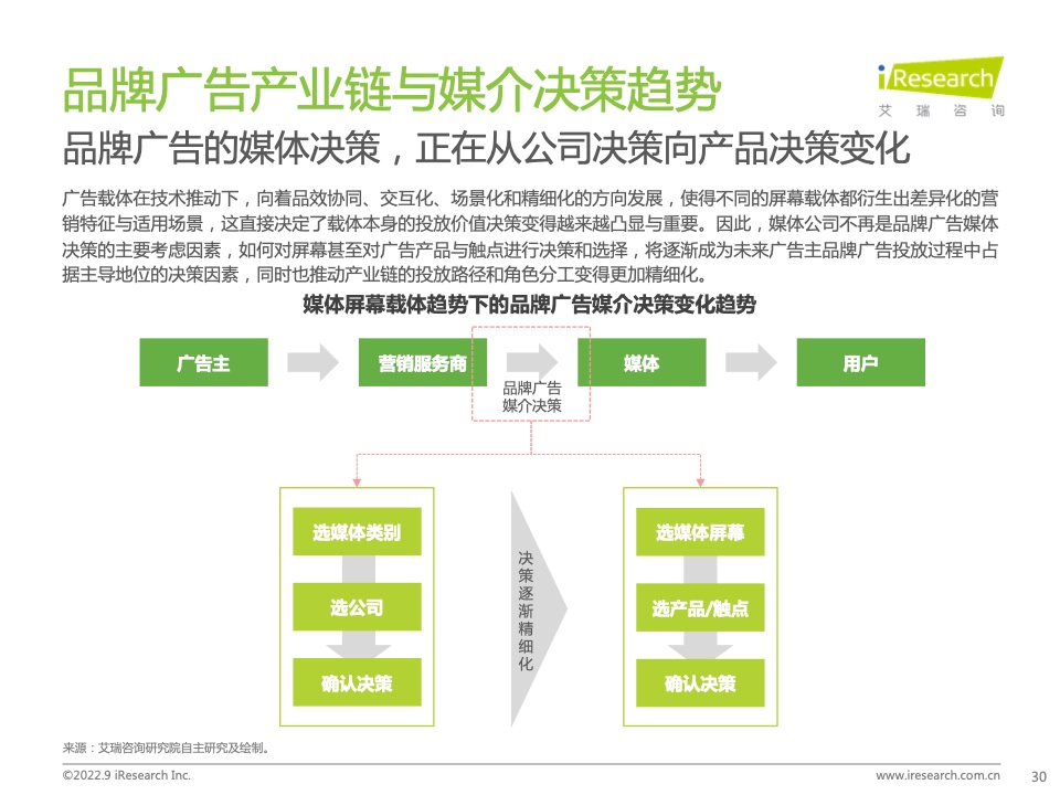 2022年中國品牌廣告營銷策略白皮書(圖30)