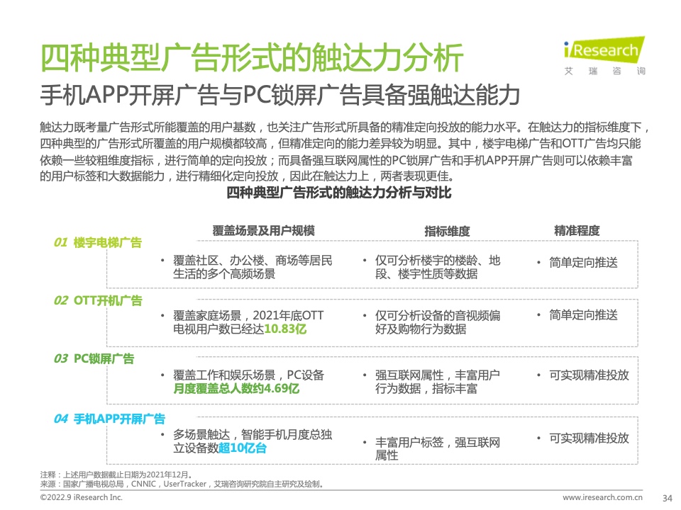 2022年中國品牌廣告營銷策略白皮書(圖34)