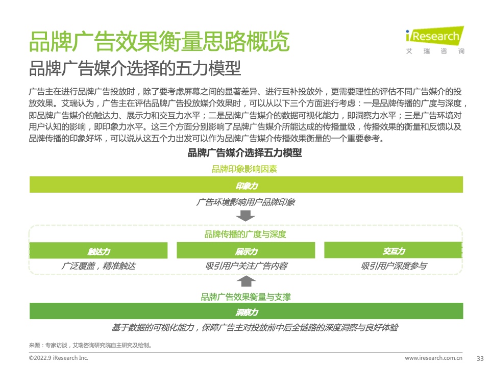 2022年中國品牌廣告營銷策略白皮書(圖33)