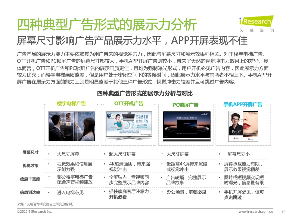 2022年中國品牌廣告營銷策略白皮書(圖35)