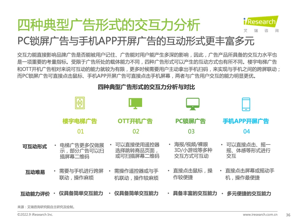 2022年中國品牌廣告營銷策略白皮書(圖36)