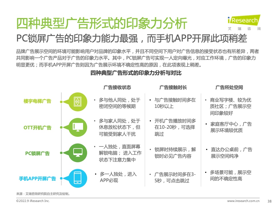 2022年中國品牌廣告營銷策略白皮書(圖38)