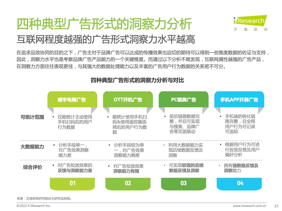 2022年中國品牌廣告營銷策略白皮書(圖37)