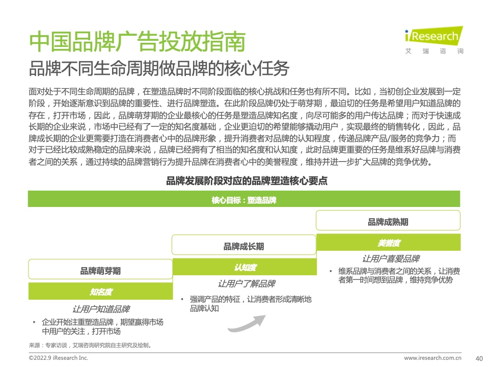 2022年中國品牌廣告營銷策略白皮書(圖40)