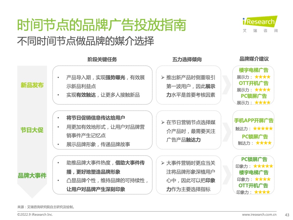 2022年中國品牌廣告營銷策略白皮書(圖43)