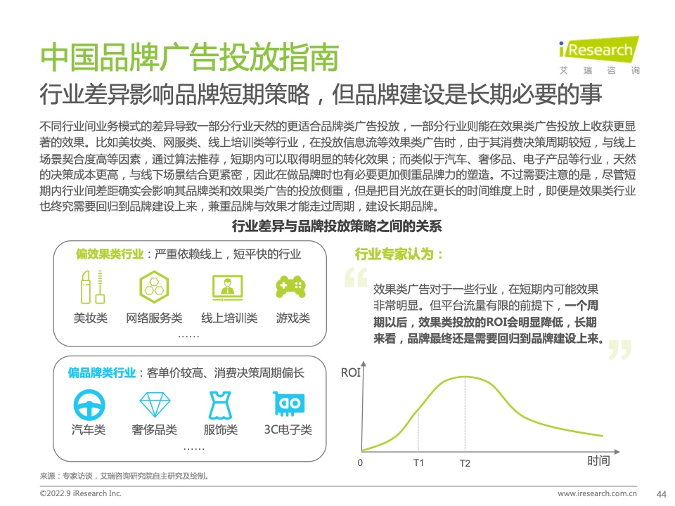 2022年中國品牌廣告營銷策略白皮書(圖44)