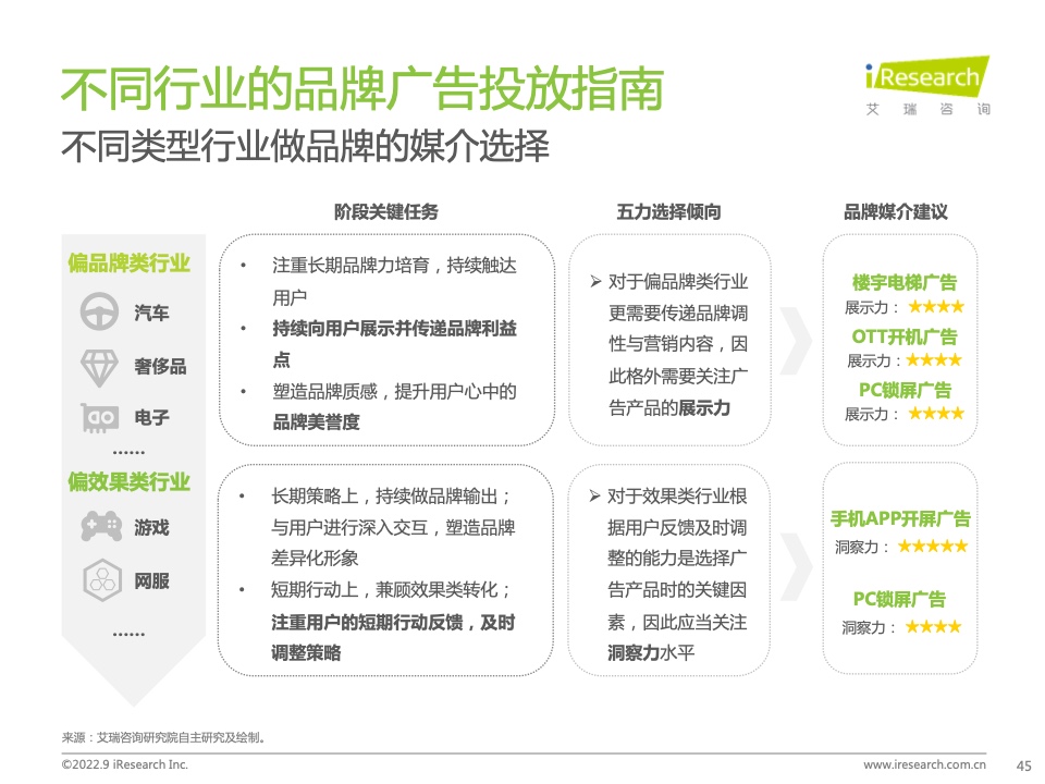2022年中國品牌廣告營銷策略白皮書(圖45)