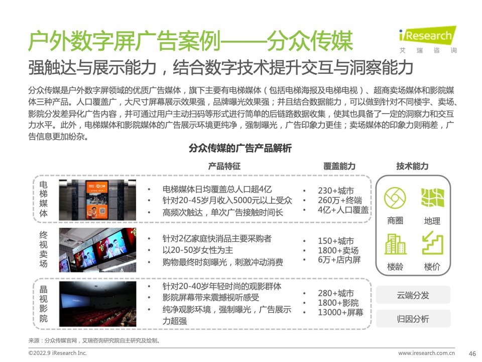 2022年中國品牌廣告營銷策略白皮書(圖46)