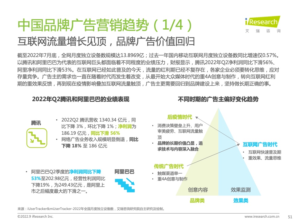 2022年中國品牌廣告營銷策略白皮書(圖51)
