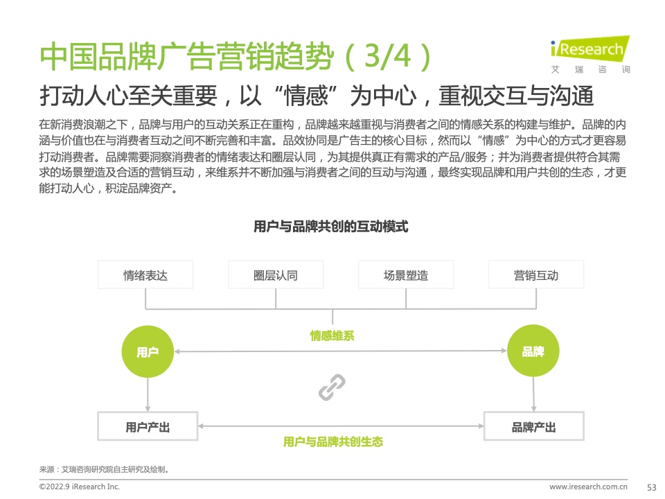 2022年中國品牌廣告營銷策略白皮書(圖53)