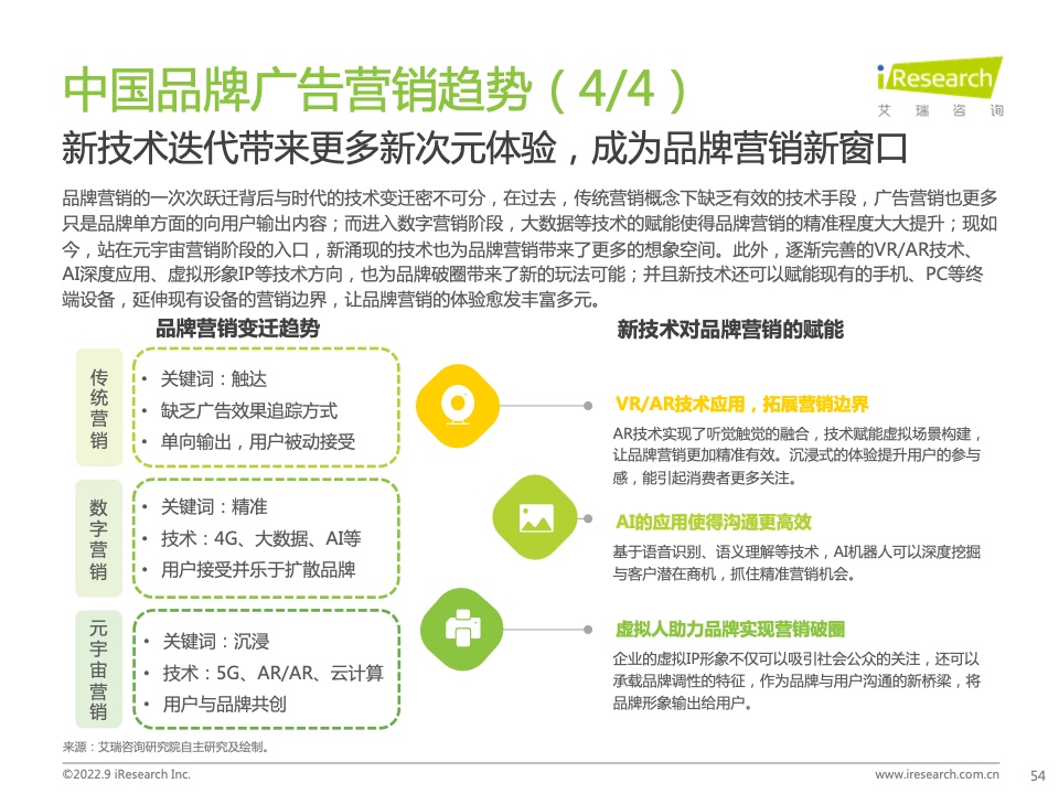 2022年中國品牌廣告營銷策略白皮書(圖54)