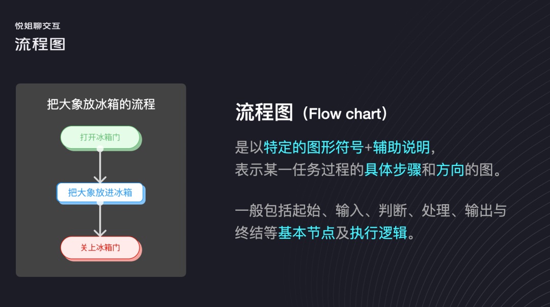 用3個(gè)步驟，手把手幫你掌握用戶流程設(shè)計(jì)