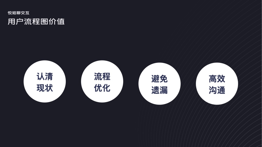 交互設(shè)計(jì) 流程設(shè)計(jì) 用戶體驗(yàn)設(shè)計(jì) 用戶流程設(shè)計(jì)