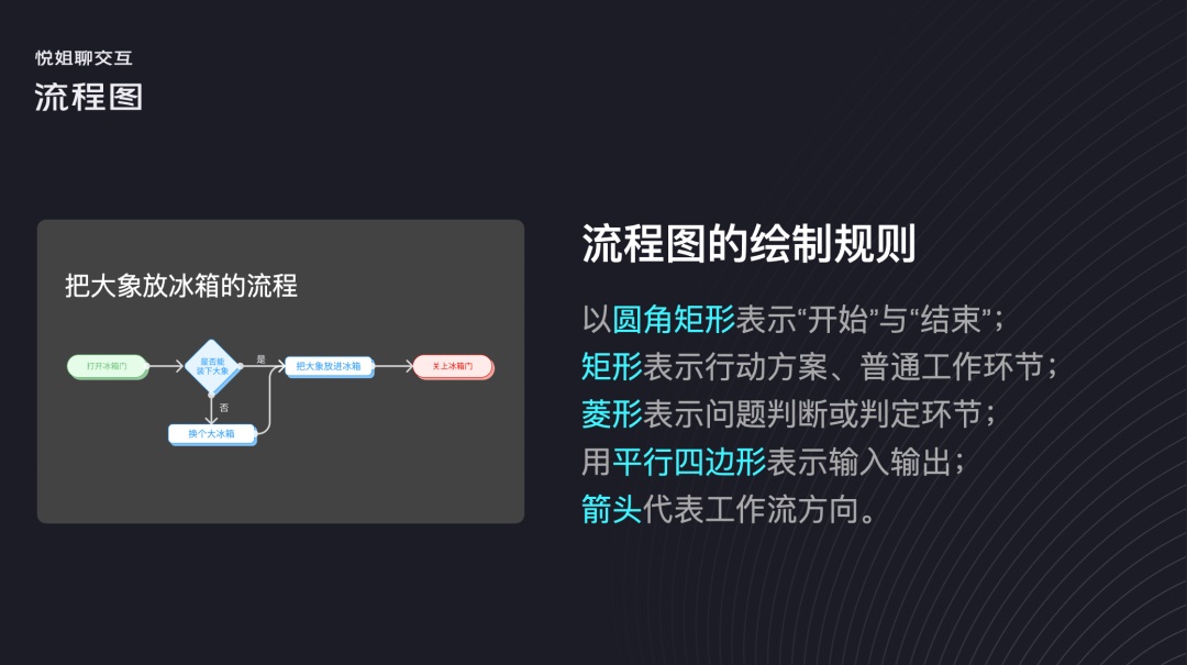 交互設(shè)計(jì) 流程設(shè)計(jì) 用戶體驗(yàn)設(shè)計(jì) 用戶流程設(shè)計(jì)