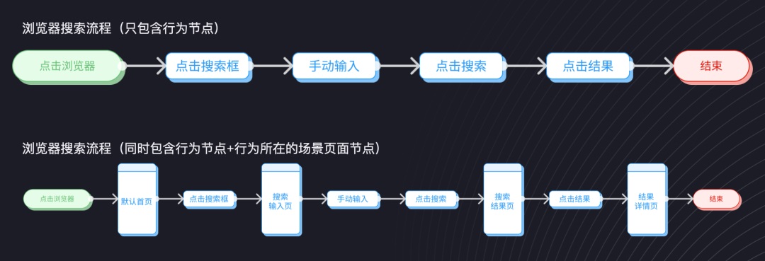 交互設(shè)計(jì) 流程設(shè)計(jì) 用戶體驗(yàn)設(shè)計(jì) 用戶流程設(shè)計(jì)
