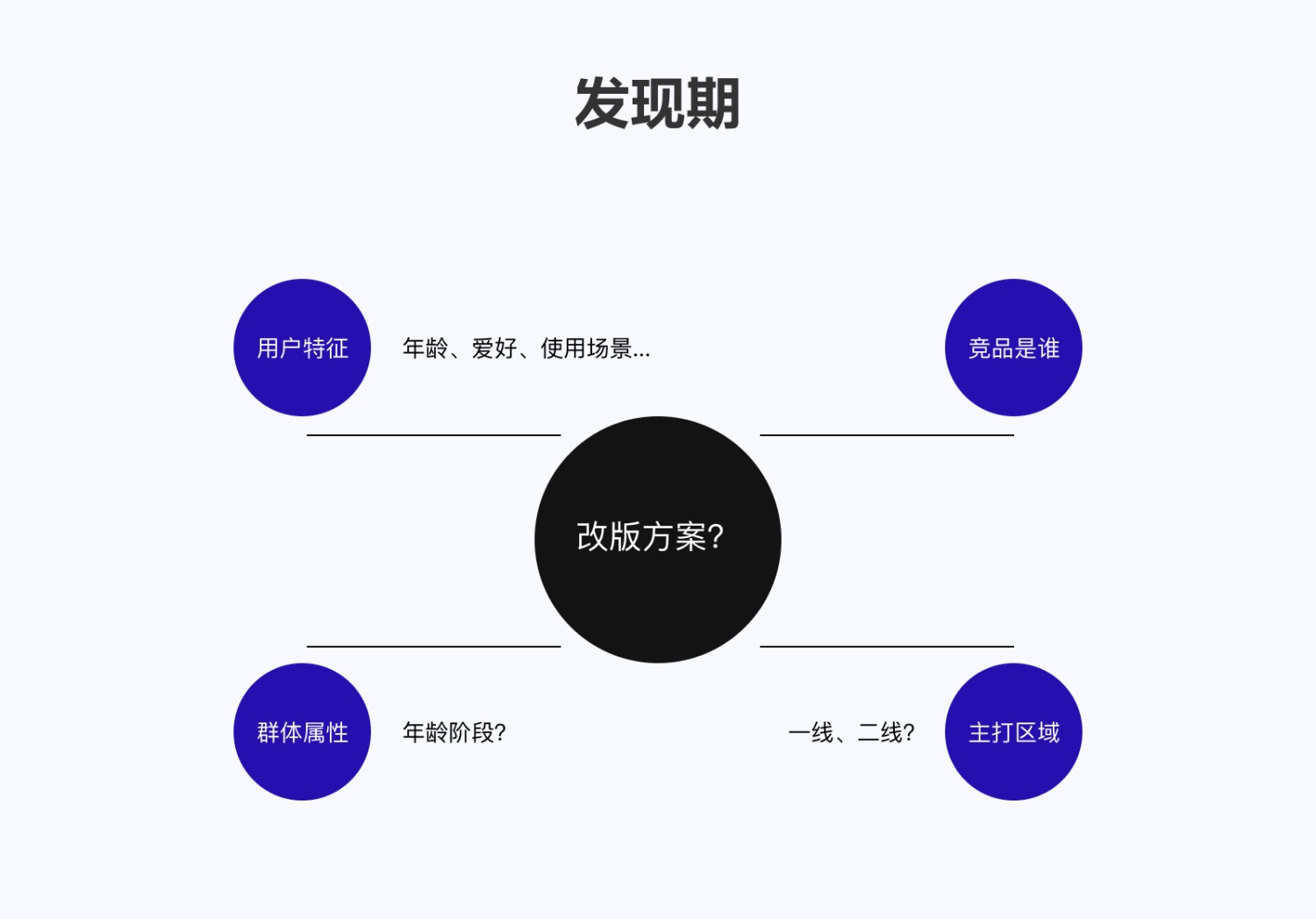 5E體驗(yàn)?zāi)Ｐ?交互設(shè)計(jì) 體驗(yàn)設(shè)計(jì) 雙鉆模型