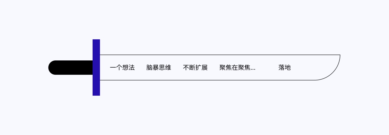 5E體驗(yàn)?zāi)Ｐ?交互設(shè)計(jì) 體驗(yàn)設(shè)計(jì) 雙鉆模型