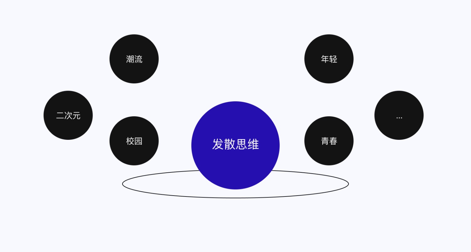 5E體驗(yàn)?zāi)Ｐ?交互設(shè)計(jì) 體驗(yàn)設(shè)計(jì) 雙鉆模型