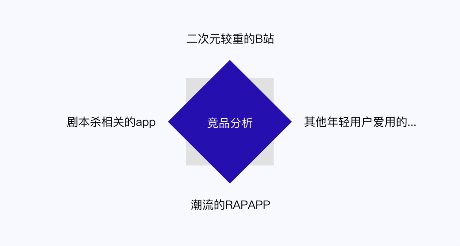5E體驗(yàn)?zāi)Ｐ?交互設(shè)計(jì) 體驗(yàn)設(shè)計(jì) 雙鉆模型