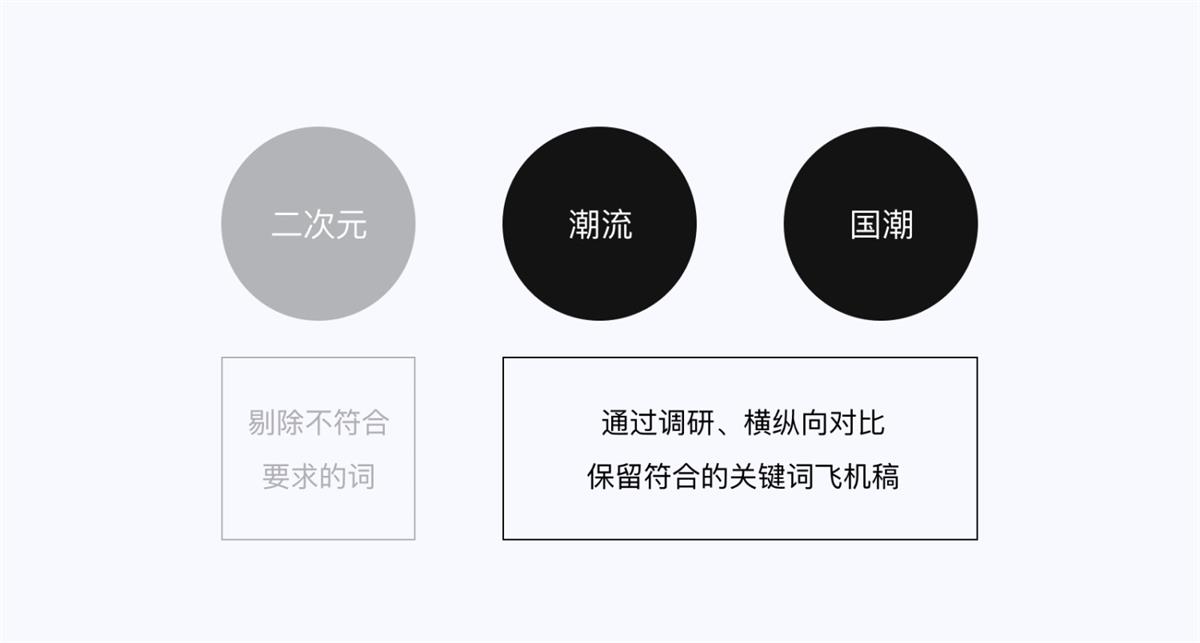 5E體驗(yàn)?zāi)Ｐ?交互設(shè)計(jì) 體驗(yàn)設(shè)計(jì) 雙鉆模型