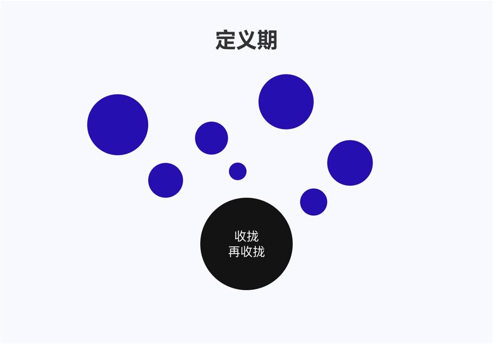 5E體驗(yàn)?zāi)Ｐ?交互設(shè)計(jì) 體驗(yàn)設(shè)計(jì) 雙鉆模型