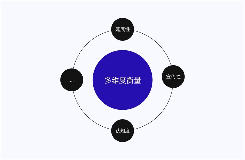 5E體驗(yàn)?zāi)Ｐ?交互設(shè)計(jì) 體驗(yàn)設(shè)計(jì) 雙鉆模型