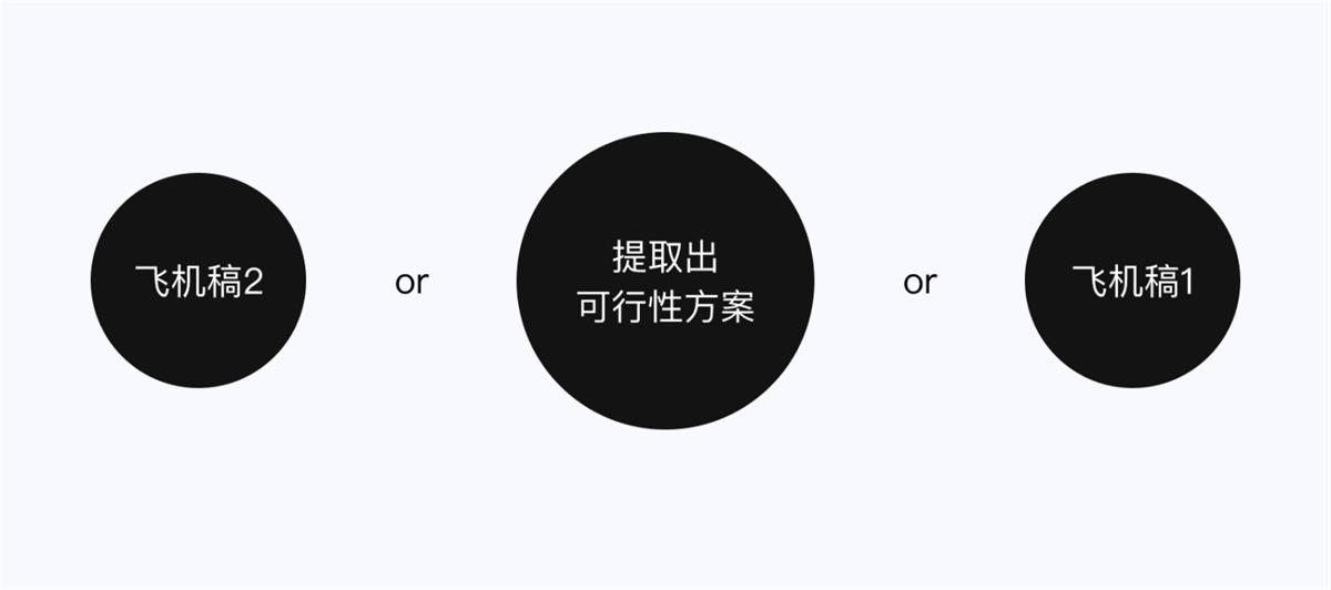 5E體驗(yàn)?zāi)Ｐ?交互設(shè)計(jì) 體驗(yàn)設(shè)計(jì) 雙鉆模型
