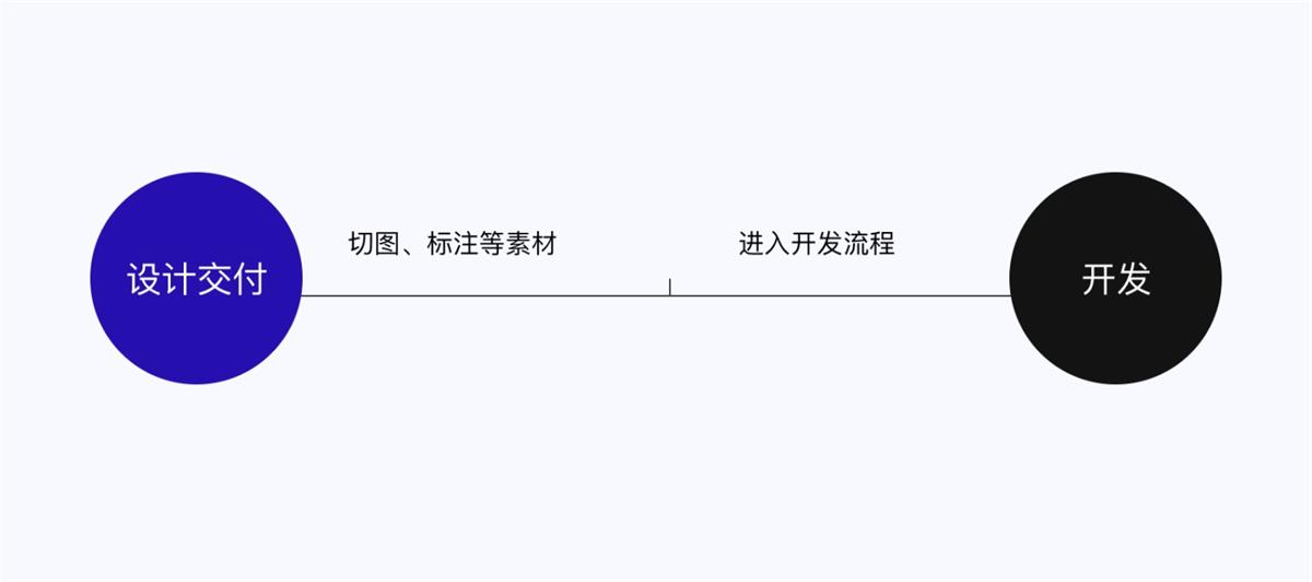 5E體驗(yàn)?zāi)Ｐ?交互設(shè)計(jì) 體驗(yàn)設(shè)計(jì) 雙鉆模型